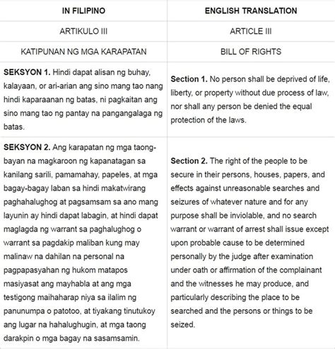 bill of rights filipino|Philippine Bill of Rights: Katipunan ng Mga Karapatan .